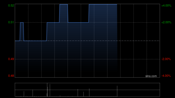 展鹏配资 金活医药集团采纳2025年股份奖励计划