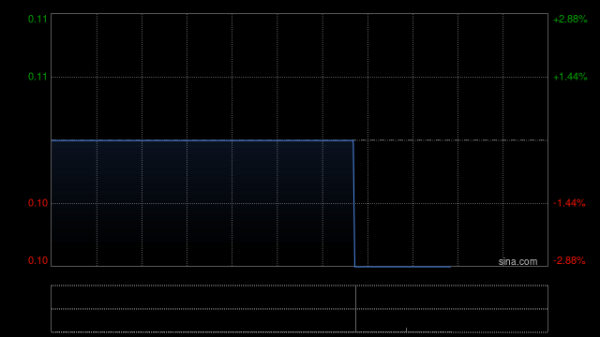 富灯网  均安控股已委任孙笑然为执行董事