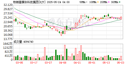 永之胜 买卖股票时机“恰到好处” 美政界多人涉嫌内幕交易