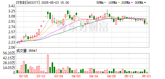 深圳配资 占用必须还、整改有期限、退市不免责！大股东资金占用整改进行时