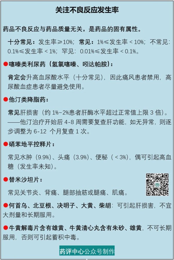 天弘配资 超全面的用药指南（建议收藏）！