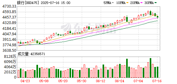 策略联盟 对银行股的三点看法